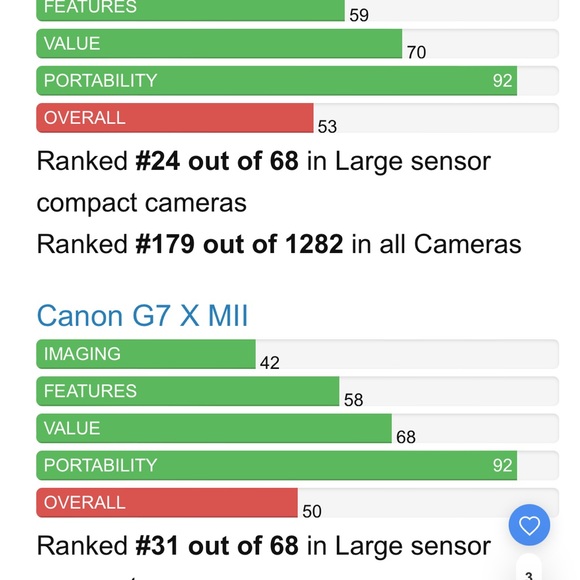 Sony RX100 Mark V - Picture 9 of 10